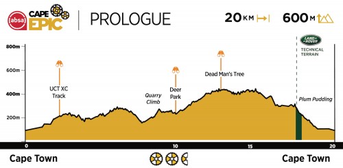 2021 Prologue
