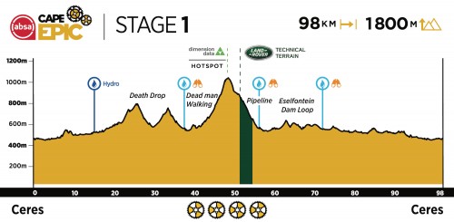 2021 Stage 1