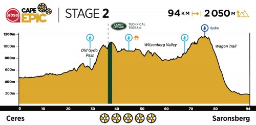 2021 Stage 2