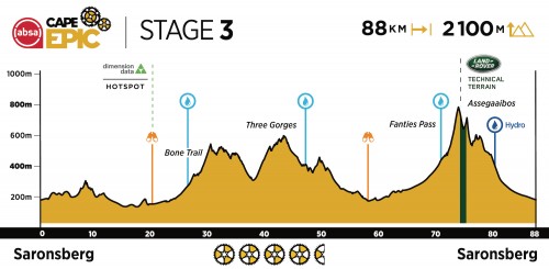 2021 Stage 3