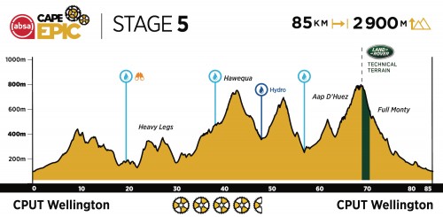 2021 Stage 5