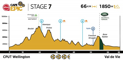 2021 Stage 7