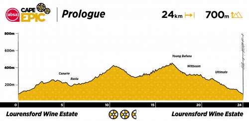 2022 Prologue