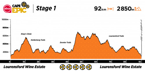 2022 Stage 1