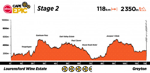 2022 Stage 2