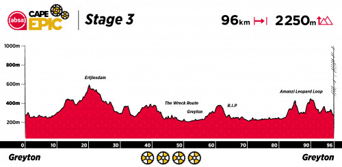 2022 Stage 3