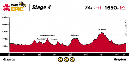 2022 Stage 4