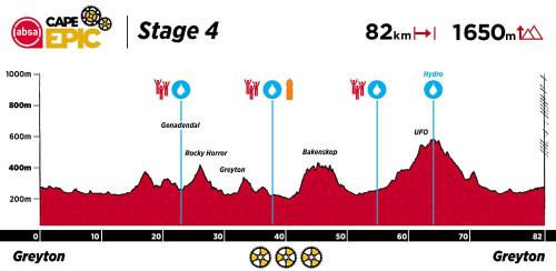 2022 Stage 4