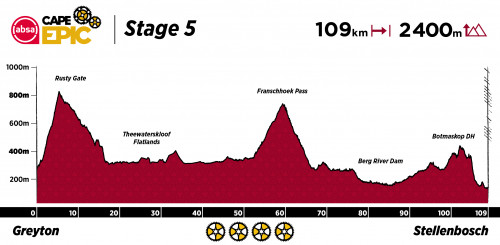 2022 Stage 5