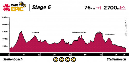 2022 Stage 6